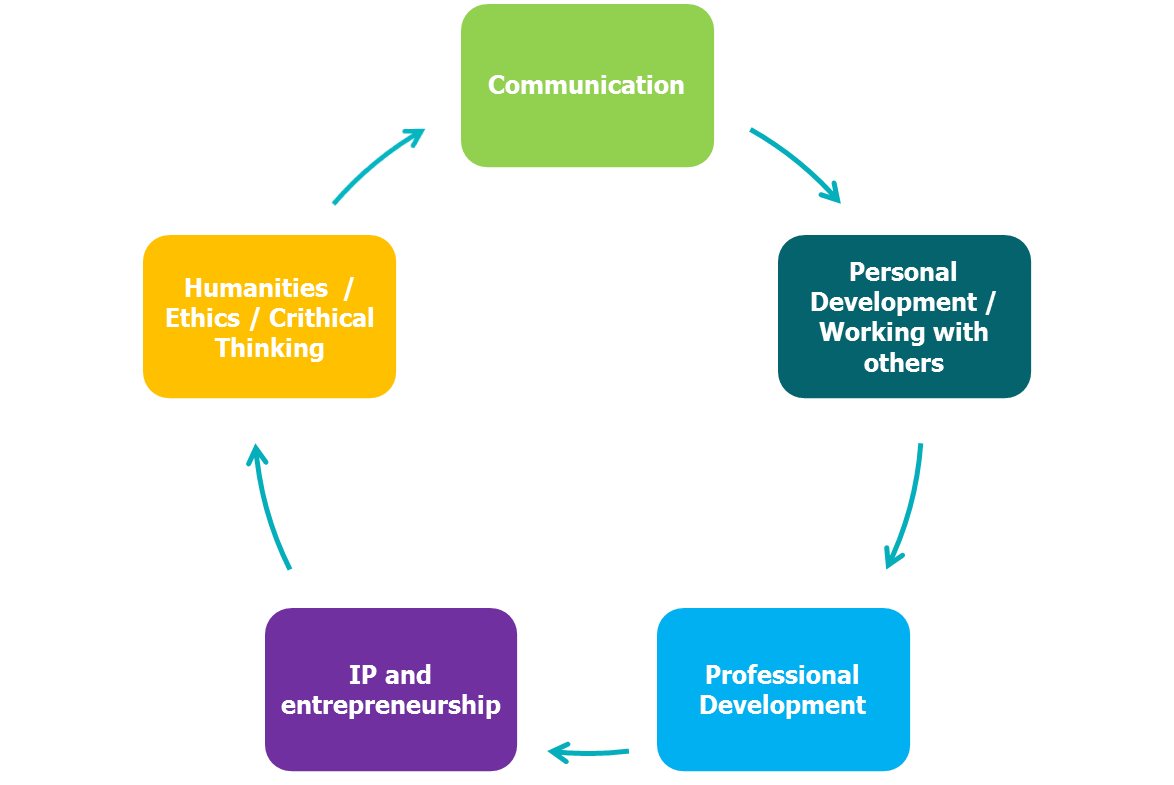 SCHEMA_COMPETENZE_TRASVERSALI.jpg